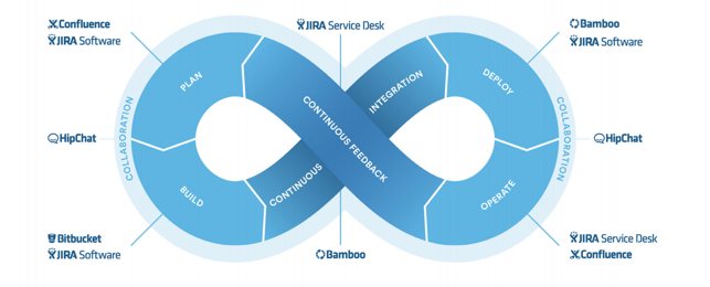 Azure devops vs jira Azure devops vs jira